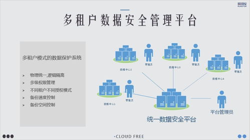 精容数安政务云灾备解决方案 以先进技术软件服务守护数据安全与业务连续性